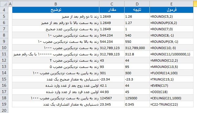 توابع رند کردن اعداد در اکسل