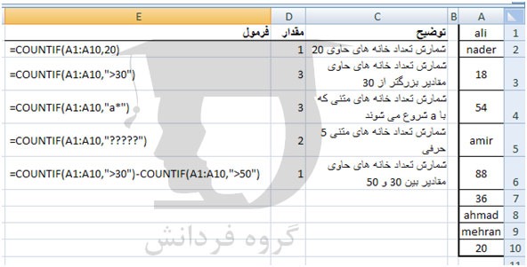شمارش یک شرطی و چند شرطی در اکسل