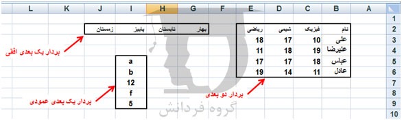 محاسبات برداری در اکسل – بخش اول