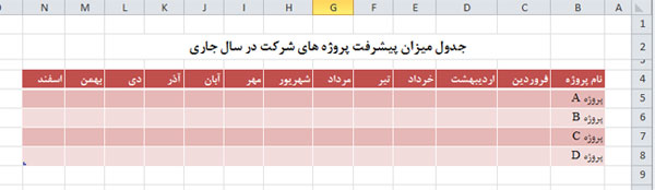 یک کاربرد برای Data Validation در اکسل